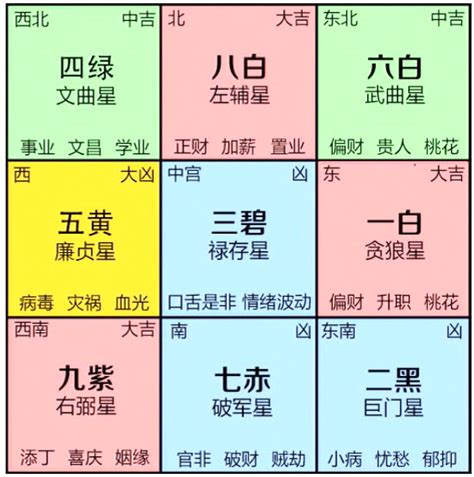 2024九宮飛星圖蘇民峰|【九宮飛星2024蘇民峰指南】財桃花運化疾病，家居風水佈局全。